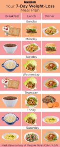 diet for weight loss